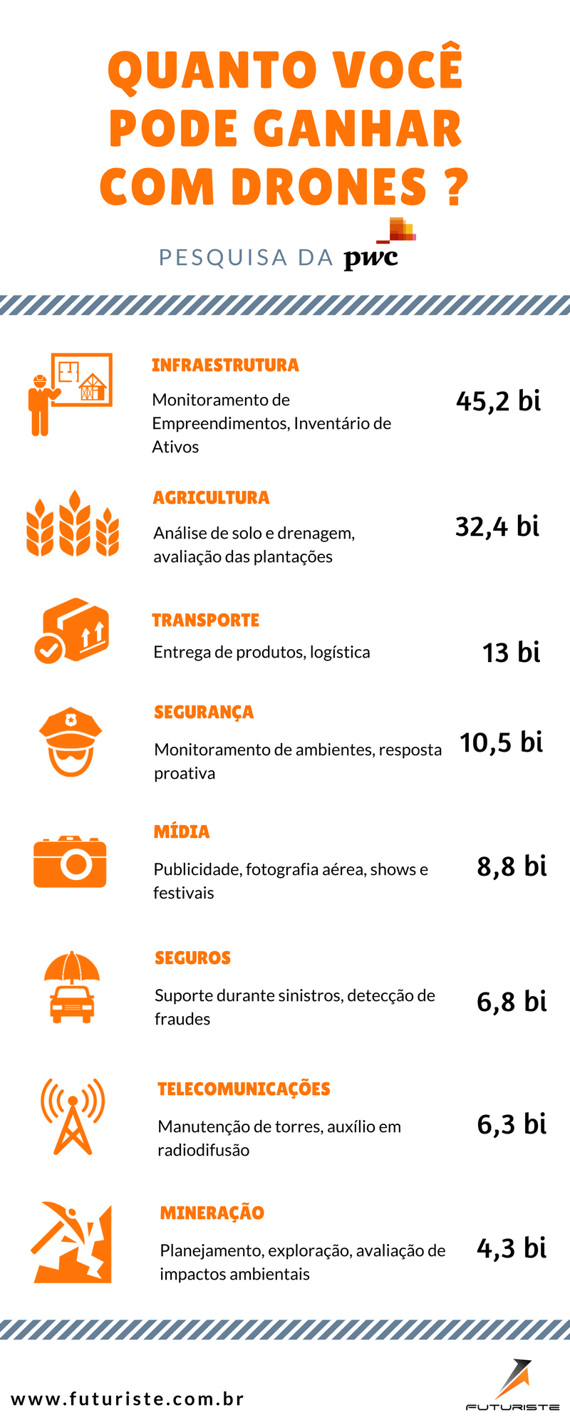 Volume de Mercado de Drones