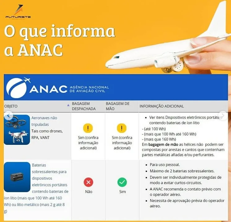 drone em avião