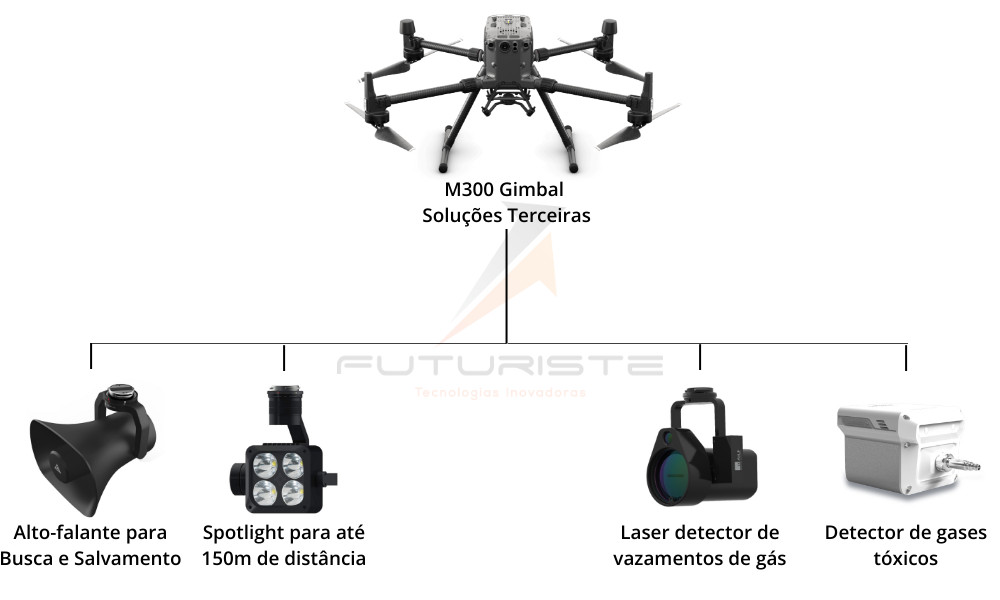 Matrice 300 - Soluções terceiras