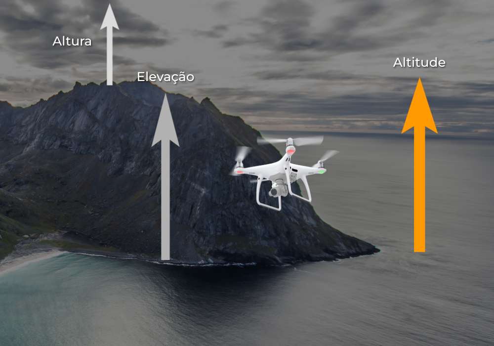 altitude máxima que um drone pode alcançar