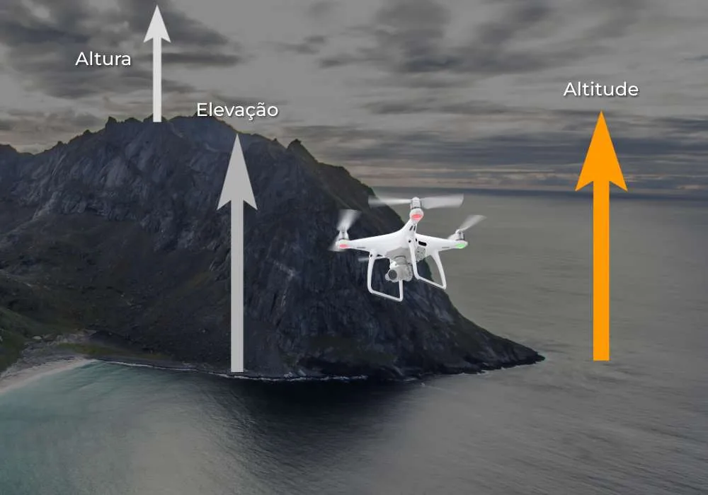 altitude máxima que um drone pode alcançar