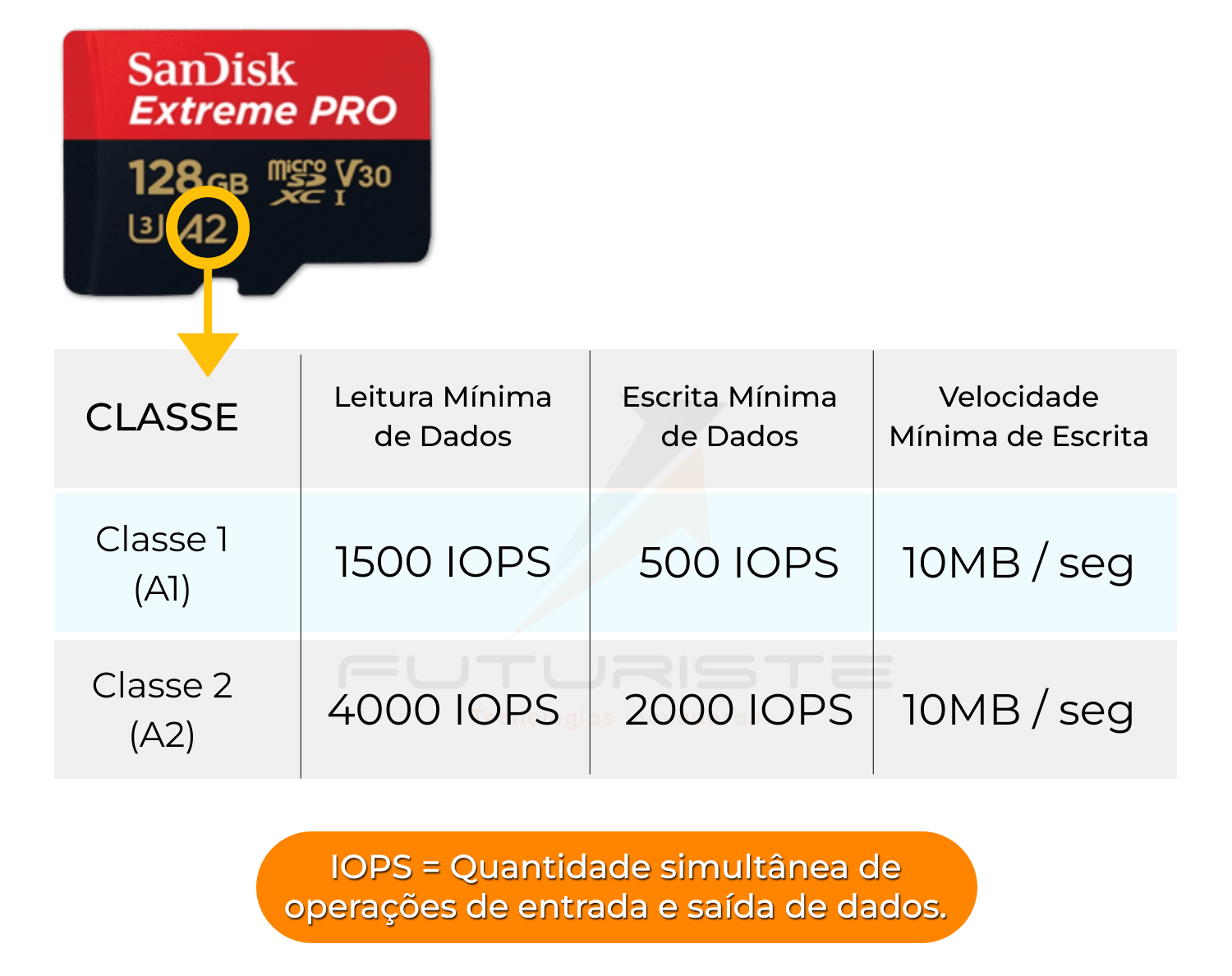 cartão de memória para drone - guia completo