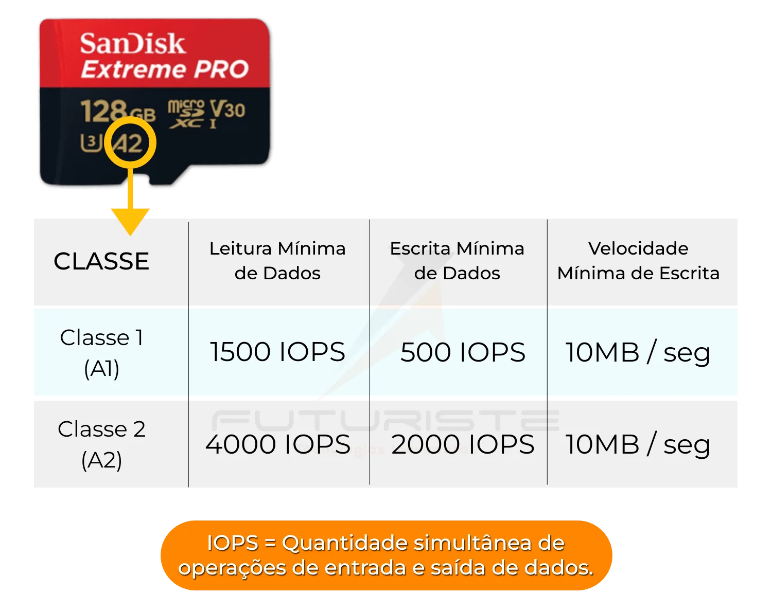 cartão de memória para drone - guia completo