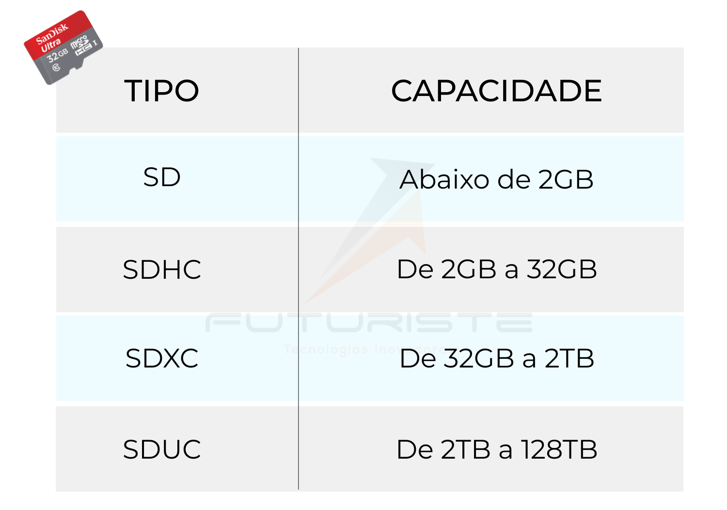 sd card para drone