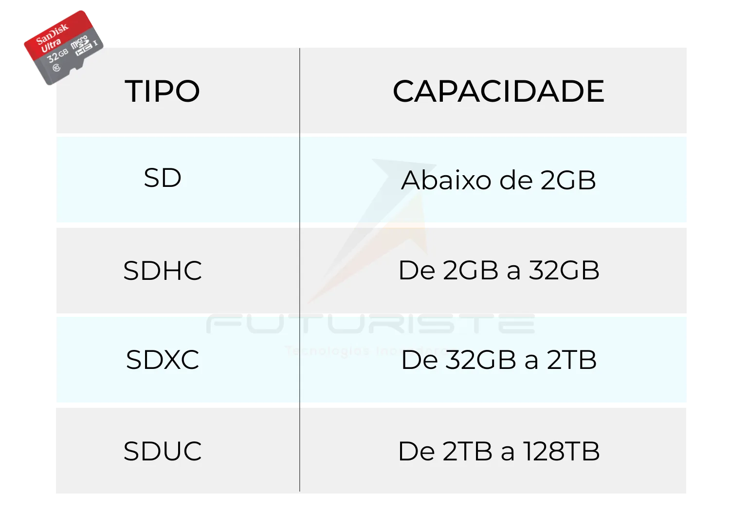sd card para drone