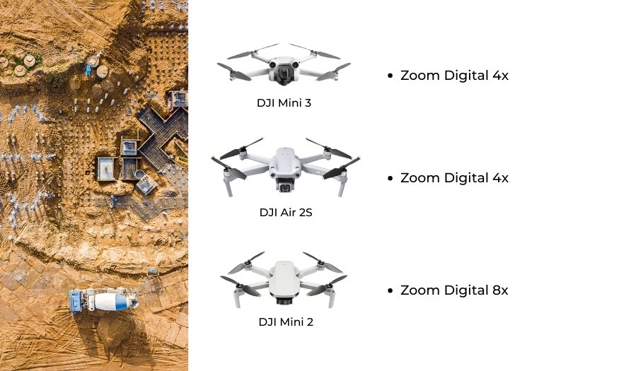 Drones Indicados para acompanhamento de obras