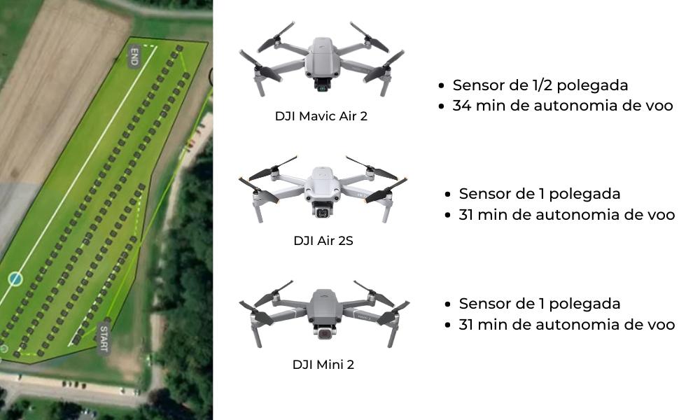 drones indicados para mapeamento