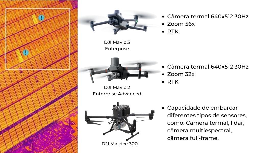 drones indicados para inspeção