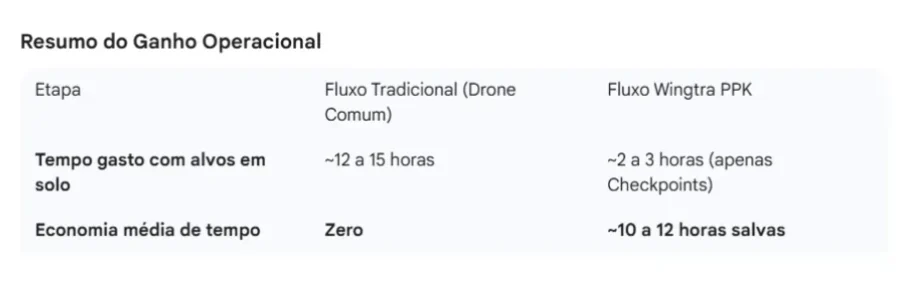 Tabela comparativa WingtraRay