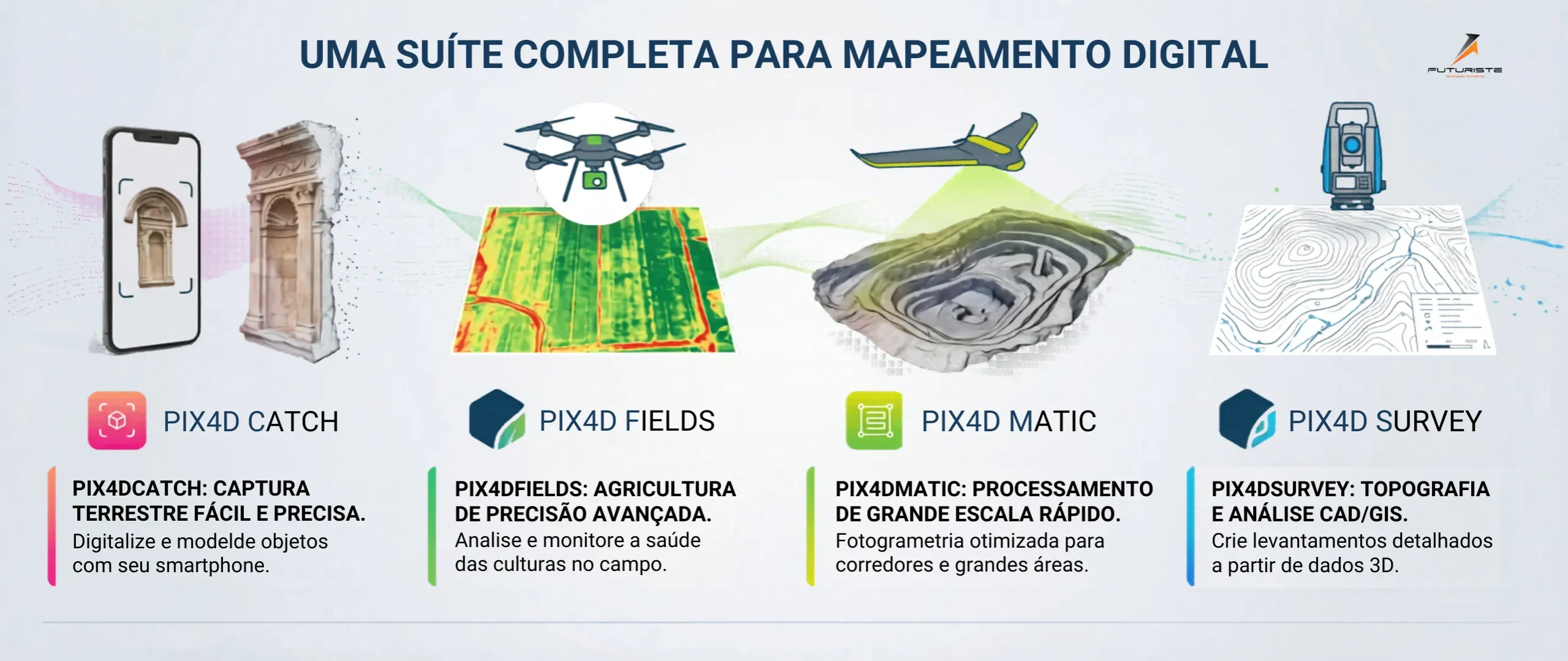 Softwares de Fotogrametria Industrial: Reduza Custos e Tempo com a Linha Pix4D