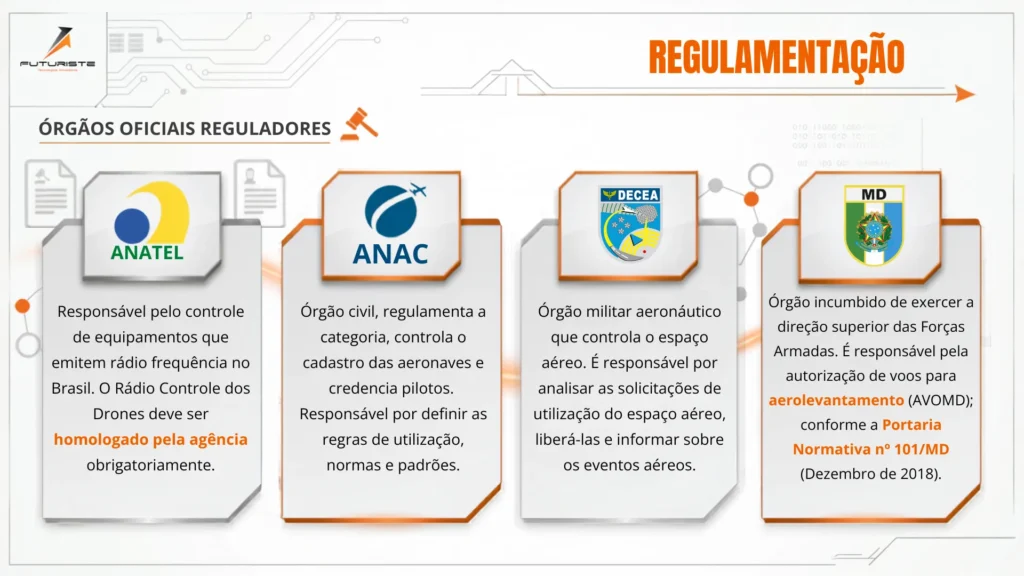 Legislação drone pilotagem