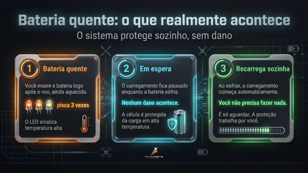 Bateria quente pode carregar?